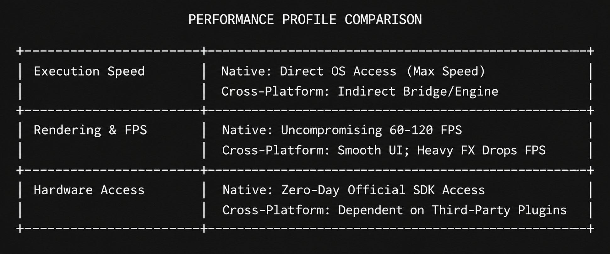 Performance: Execution Speed, Graphics, and Hardware illustration
