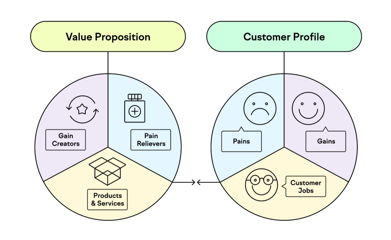 Why Your Paid Ad Campaigns Aren't Converting (And How to Fix Them) — illustration 4