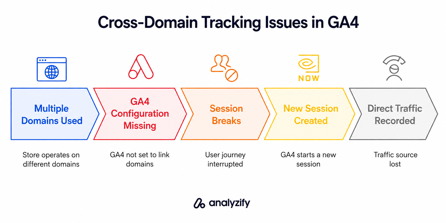 Why Your Paid Ad Campaigns Aren't Converting (And How to Fix Them) — illustration 5
