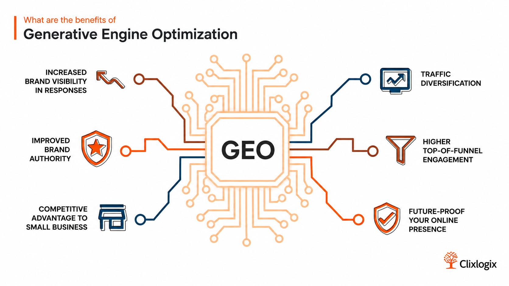 SEO vs. AEO vs. GEO: How Modern Brands Must Adapt Their Search Strategy in 2026 — illustration 2