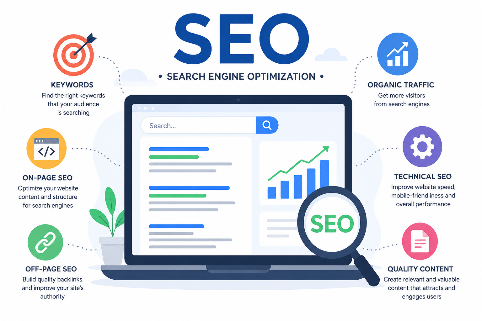 SEO vs. AEO vs. GEO: How Modern Brands Must Adapt Their Search Strategy in 2026 — illustration 4