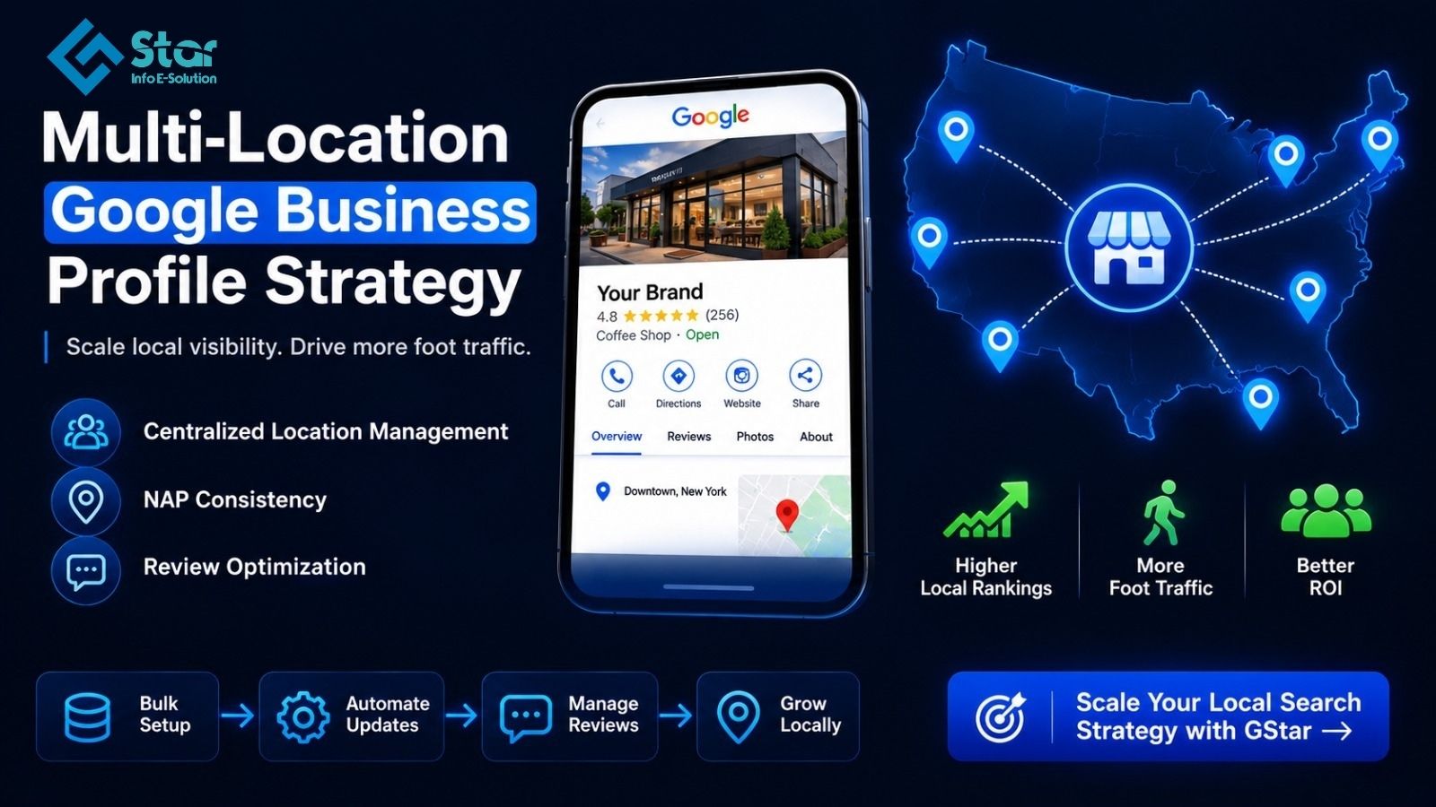 How to Optimize Your Google Business Profile for Multi-Location Enterprise Brands — illustration 2