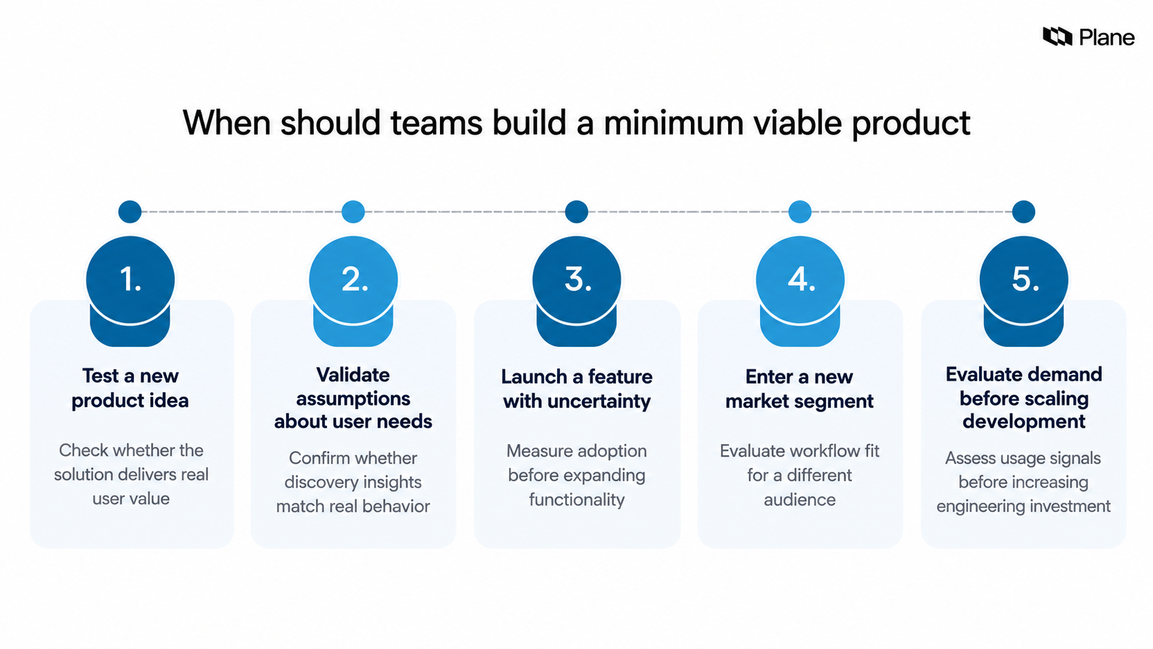 Minimum Viable Product: Testing Market Reality illustration