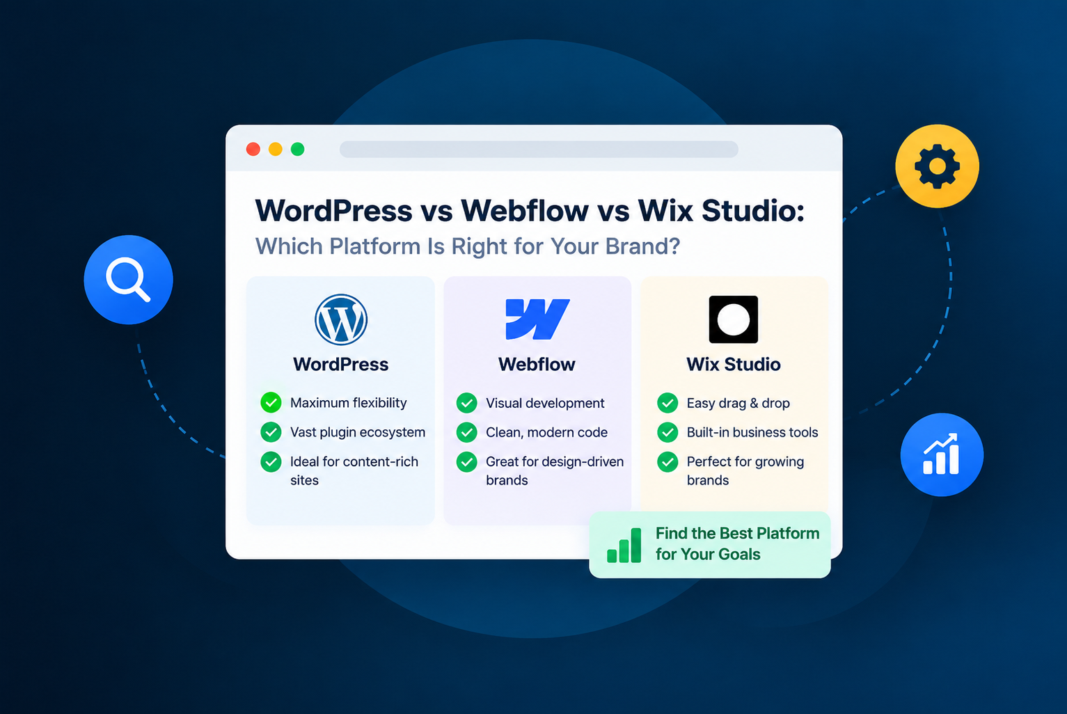 WordPress vs Webflow vs Wix Studio: Which Platform Is Right for Your Brand?