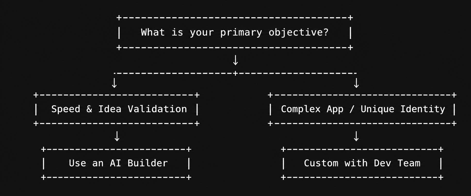 How to Choose: Decision Matrix for Founders illustration
